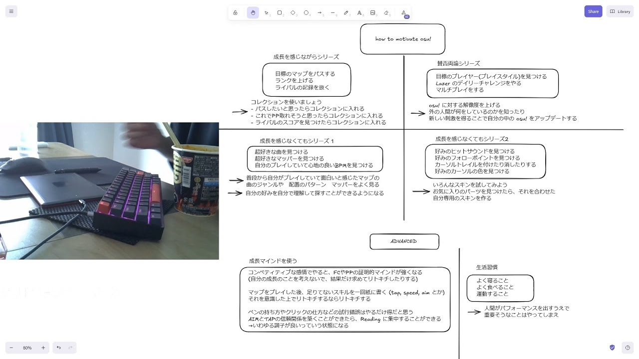 osu! のモチベの出し方とかプレイスタイルの決め方とか【TENZYU/切り抜き】【2024/9/14】
